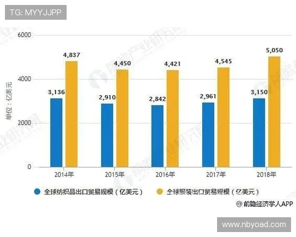 全球足球明星身价与薪酬排名分析揭示行业趋势与未来发展潜力 全球足球明星身价与薪酬排名分析揭示行业趋势与未来发展潜力