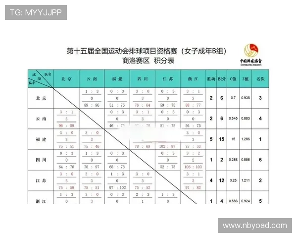 全运会积分榜更新杭州足球队以85分稳居第一名 全运会积分榜更新杭州足球队以85分稳居第一名