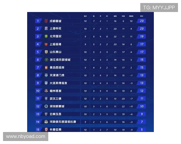 北京乒乓球队在亚运会积分榜上以57分稳居第一位置引发关注 北京乒乓球队在亚运会积分榜上以57分稳居第一位置引发关注