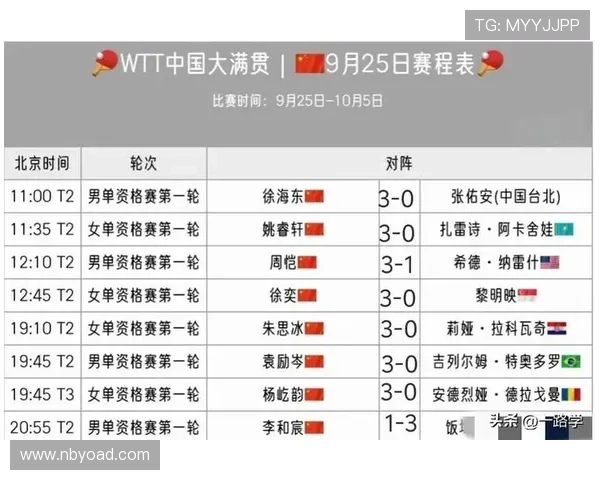 北京乒乓球队在世界杯预选赛中以72分稳居积分榜首位 北京乒乓球队在世界杯预选赛中以72分稳居积分榜首位