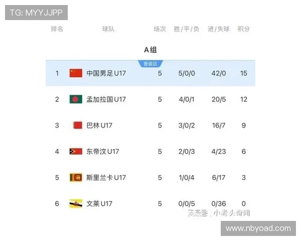 广州足球队在世界杯预选赛中以95分高居积分榜首位展现强劲实力